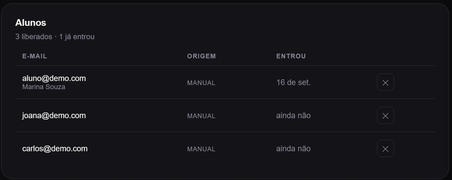 Lista de alunos do painel mostrando quem já entrou no app